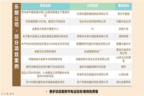日喀則代做商業計劃書公司價格做計劃書單位